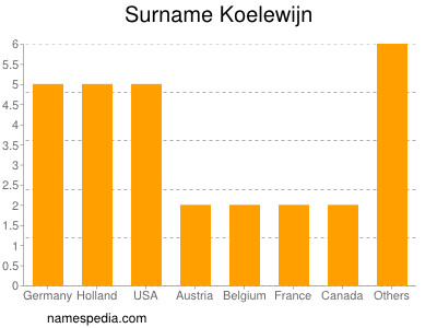 Familiennamen Koelewijn