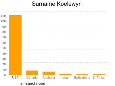 Familiennamen Koelewyn