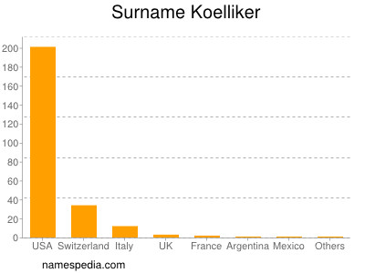 Familiennamen Koelliker