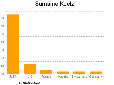 Familiennamen Koelz