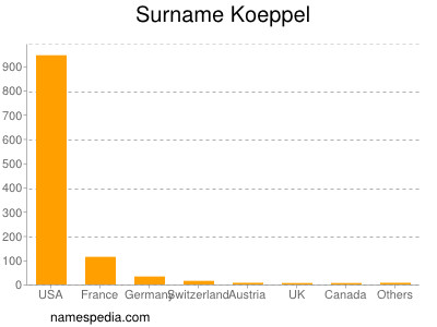 Familiennamen Koeppel