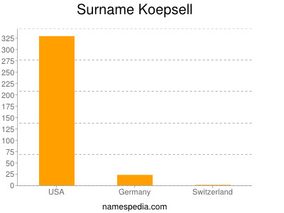 Familiennamen Koepsell