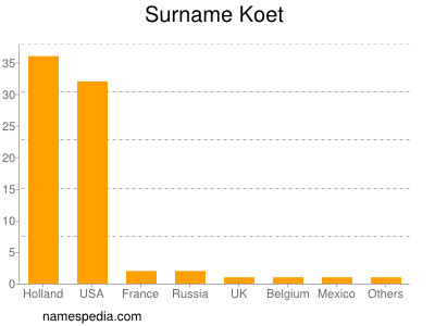 nom Koet