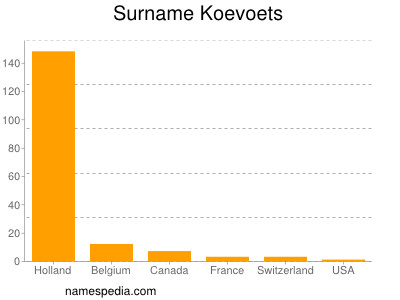 Familiennamen Koevoets