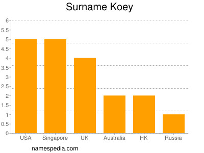 Familiennamen Koey