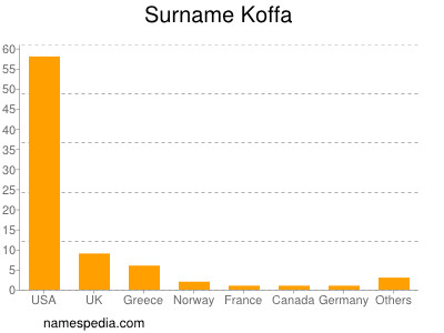 Familiennamen Koffa