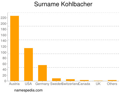 nom Kohlbacher