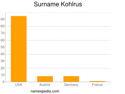 Surname Kohlrus