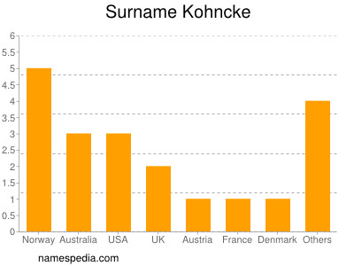 Familiennamen Kohncke