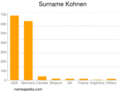 Familiennamen Kohnen