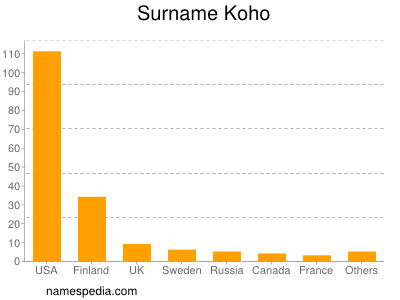 nom Koho