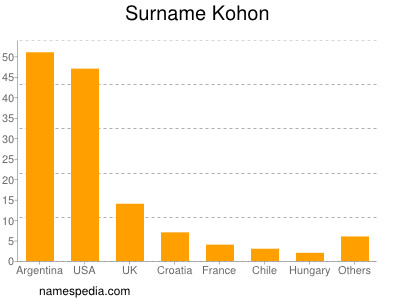 Familiennamen Kohon