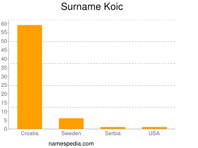 Familiennamen Koic