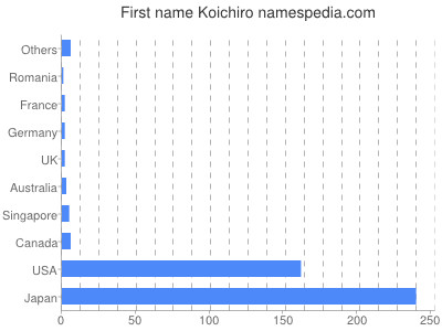 prenom Koichiro