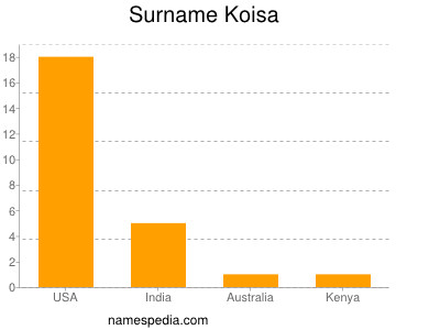 nom Koisa