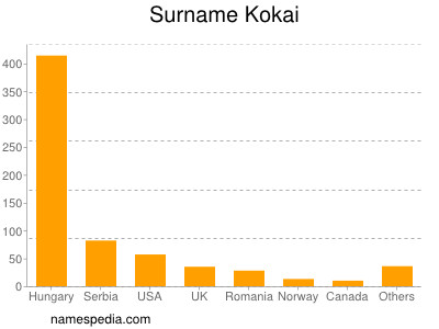 Familiennamen Kokai