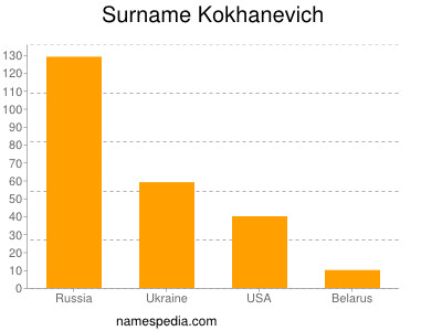 nom Kokhanevich