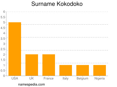 Familiennamen Kokodoko