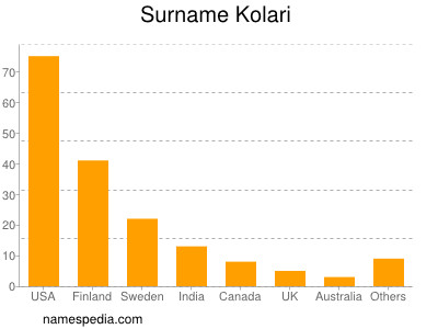 Familiennamen Kolari