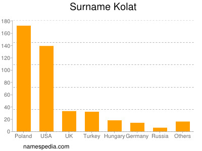 nom Kolat