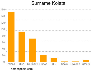 Familiennamen Kolata