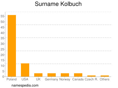 Familiennamen Kolbuch