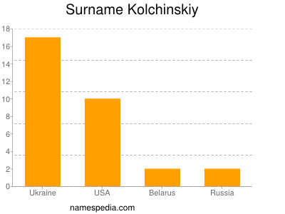 Familiennamen Kolchinskiy