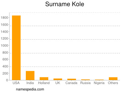 nom Kole