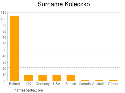 nom Koleczko