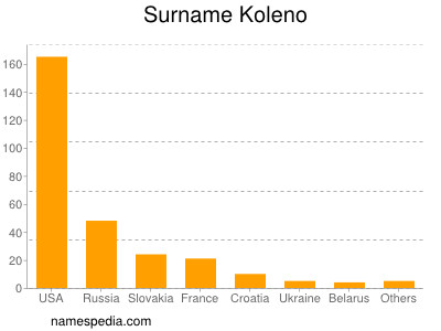 Familiennamen Koleno