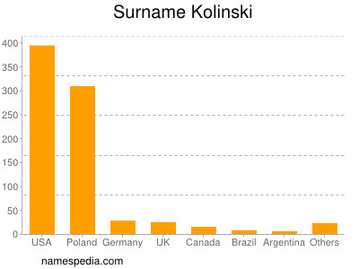 nom Kolinski