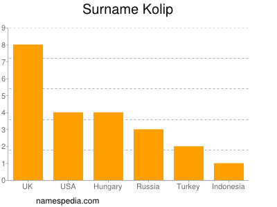 nom Kolip