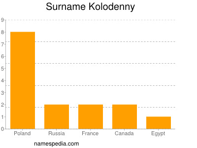 nom Kolodenny