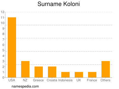 Familiennamen Koloni