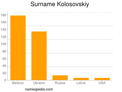 Familiennamen Kolosovskiy