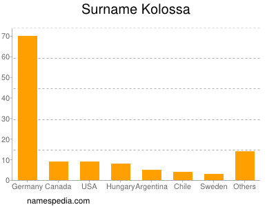 Familiennamen Kolossa