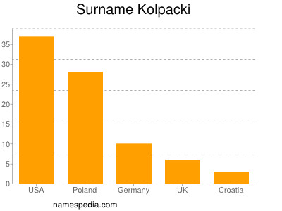 nom Kolpacki