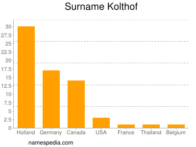 Familiennamen Kolthof