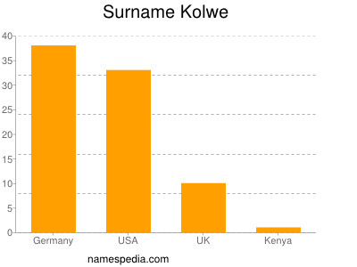 Familiennamen Kolwe