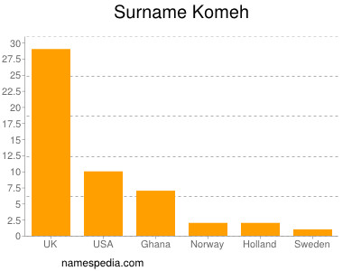 Familiennamen Komeh