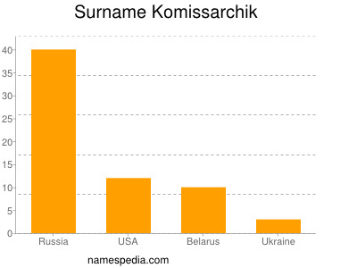 Familiennamen Komissarchik