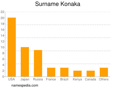 nom Konaka