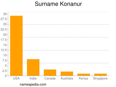Familiennamen Konanur