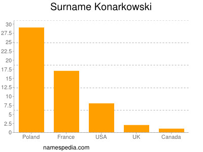 Familiennamen Konarkowski
