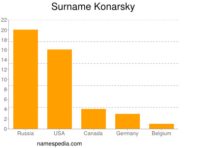 Familiennamen Konarsky