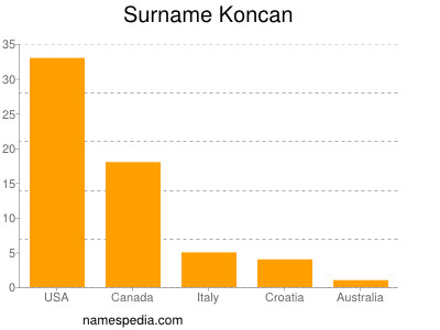 Familiennamen Koncan