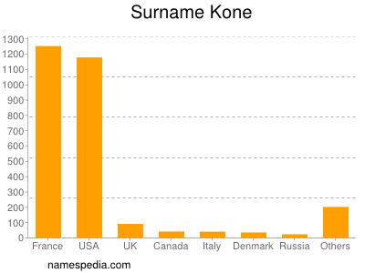 nom Kone