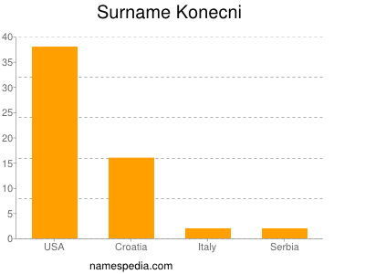 Surname Konecni