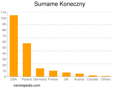 Familiennamen Koneczny