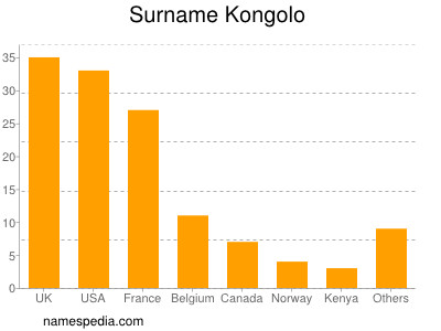 Surname Kongolo